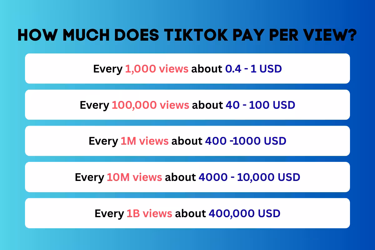 How Much Does TikTok Pay per View?